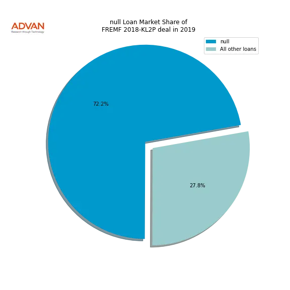 loan breakdown