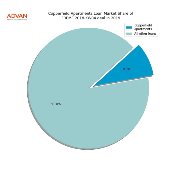 loan breakdown