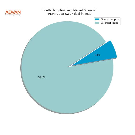 loan breakdown