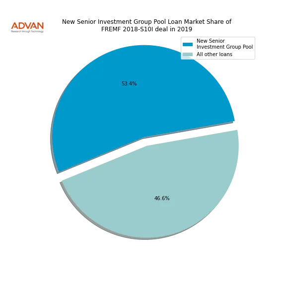 loan breakdown