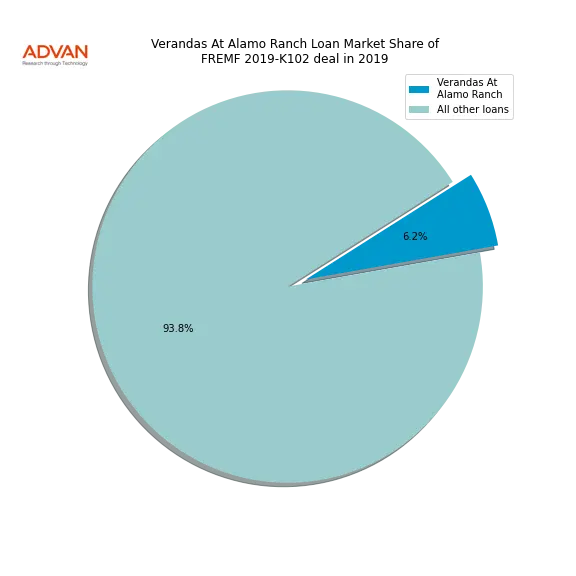 loan breakdown