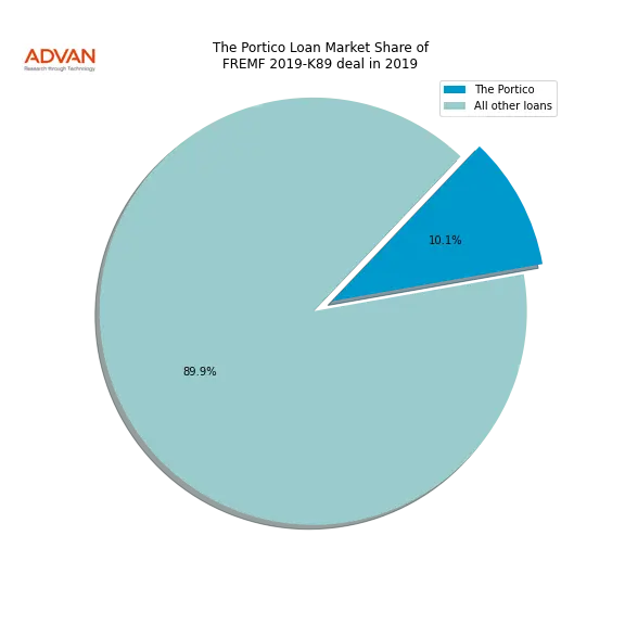 loan breakdown
