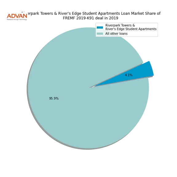 loan breakdown