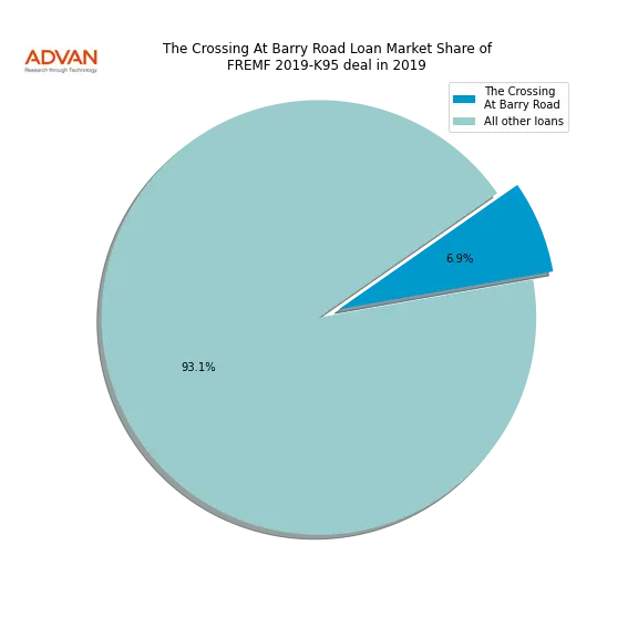 loan breakdown