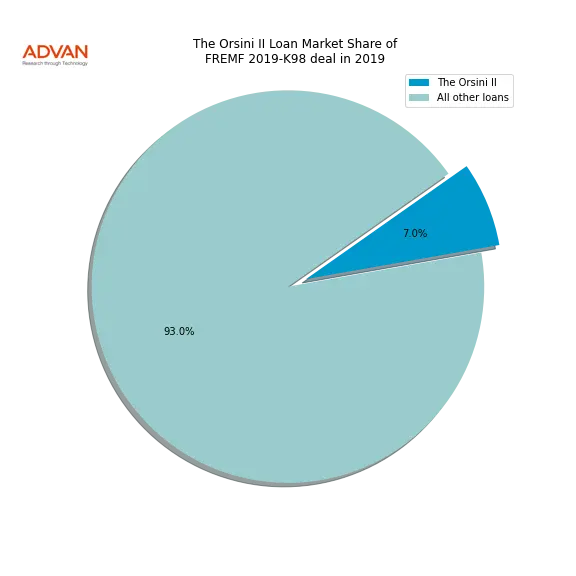 loan breakdown