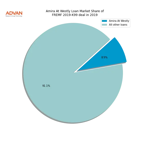 loan breakdown