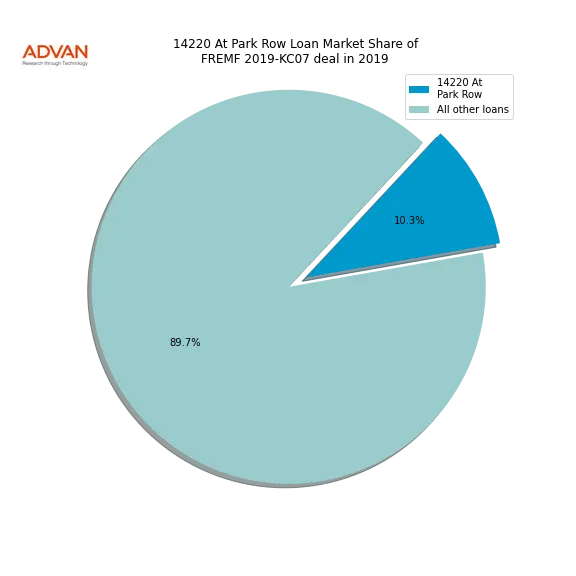 loan breakdown