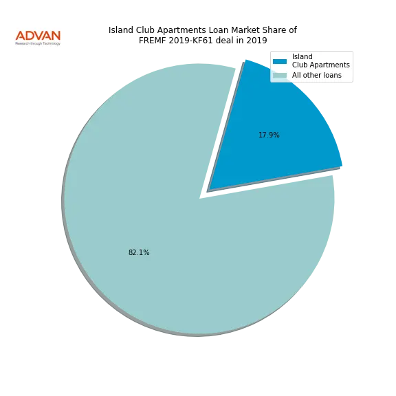 loan breakdown