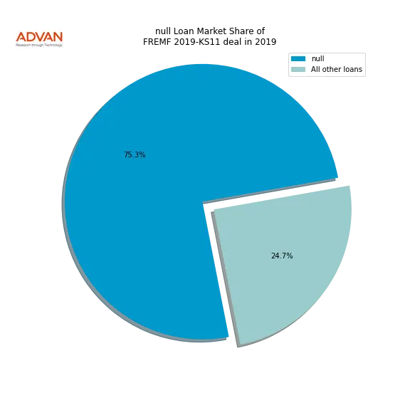 loan breakdown