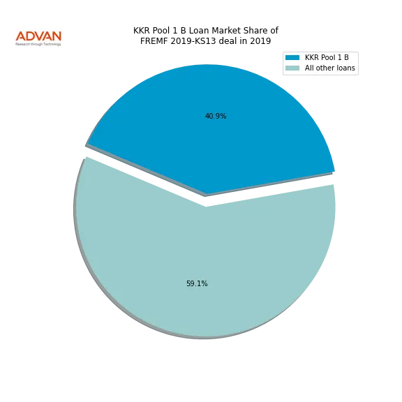 loan breakdown