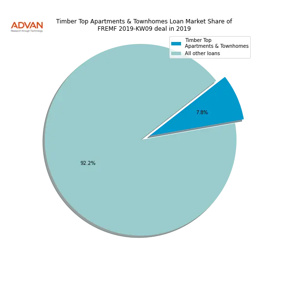 loan breakdown