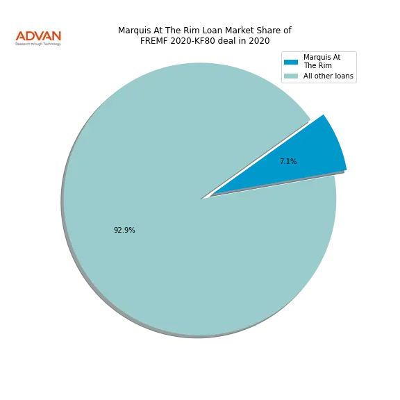 loan breakdown