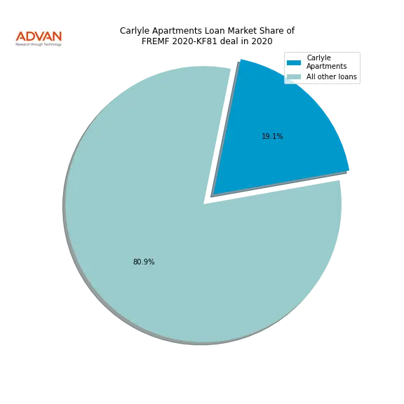 loan breakdown