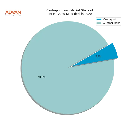loan breakdown
