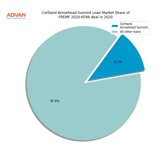 loan breakdown