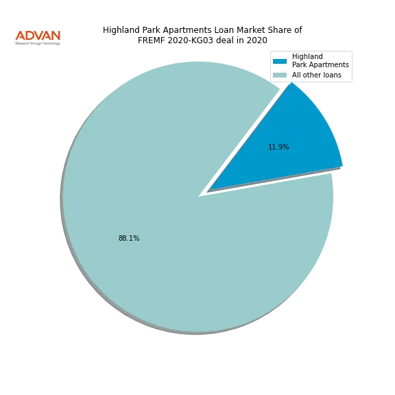 loan breakdown