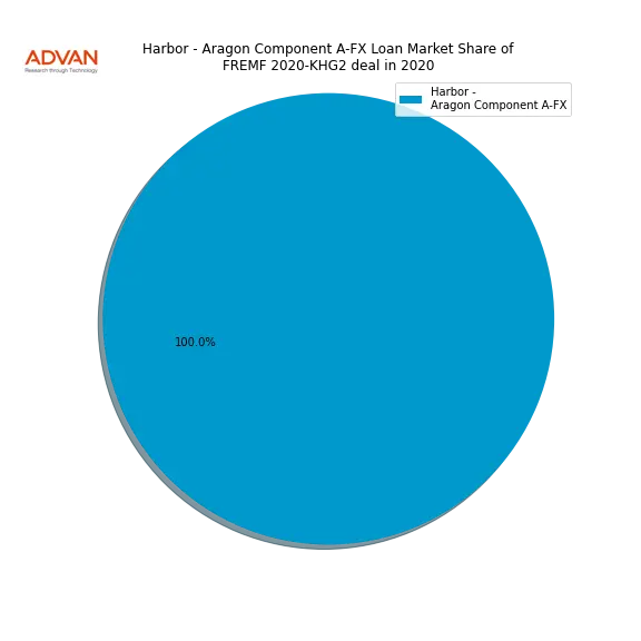 loan breakdown