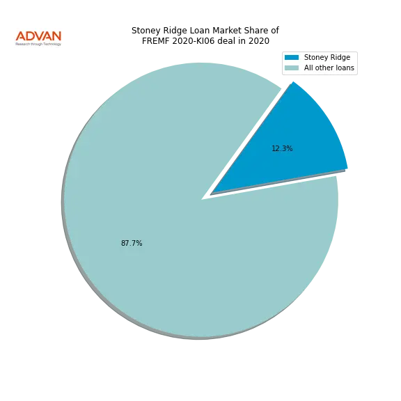 loan breakdown