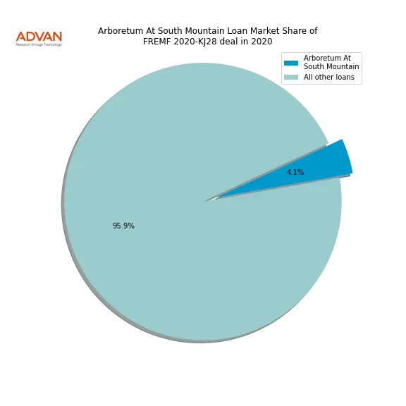 loan breakdown