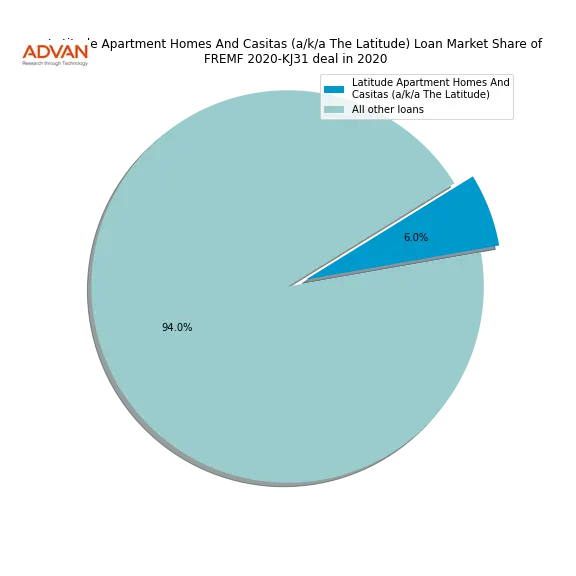 loan breakdown