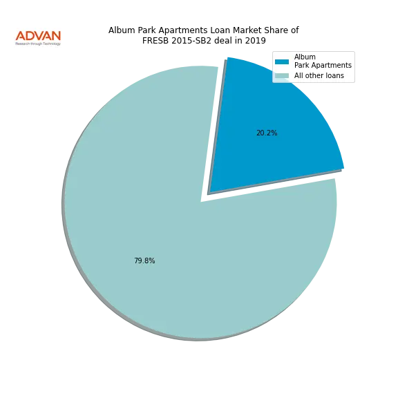 loan breakdown