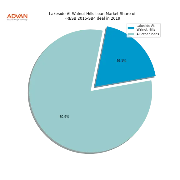 loan breakdown