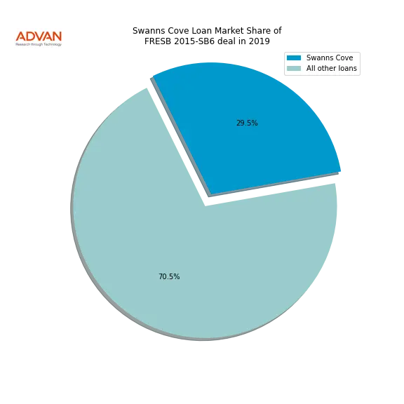 loan breakdown