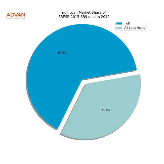 loan breakdown