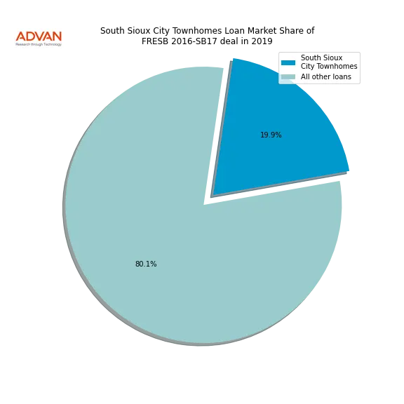 loan breakdown