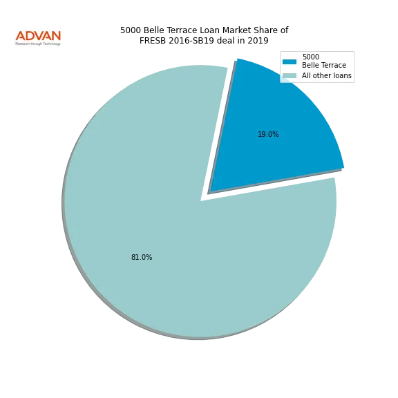 loan breakdown
