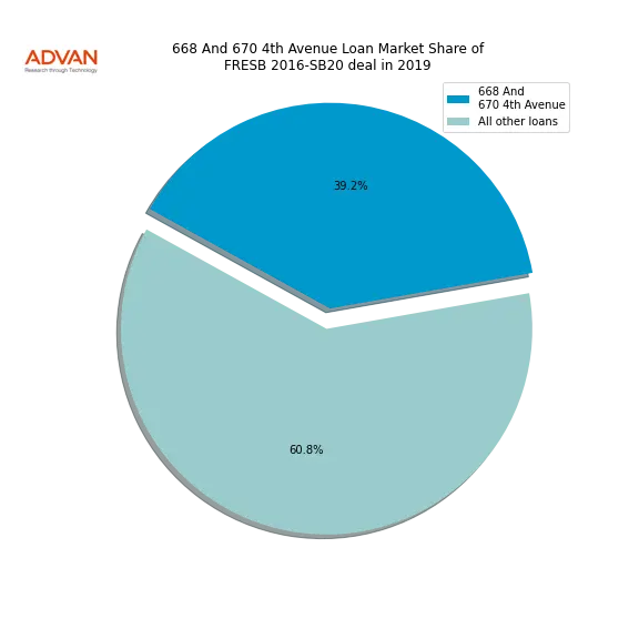 loan breakdown