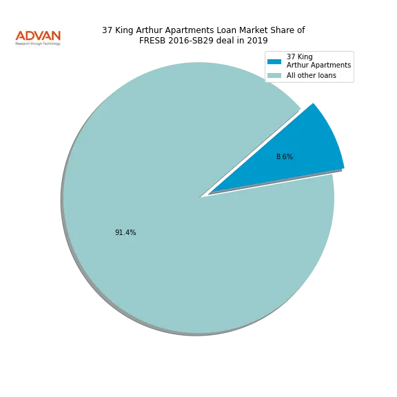 loan breakdown