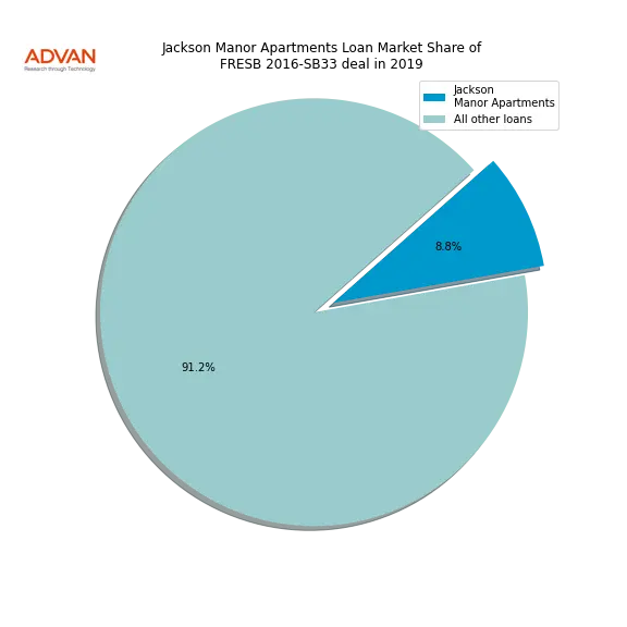loan breakdown