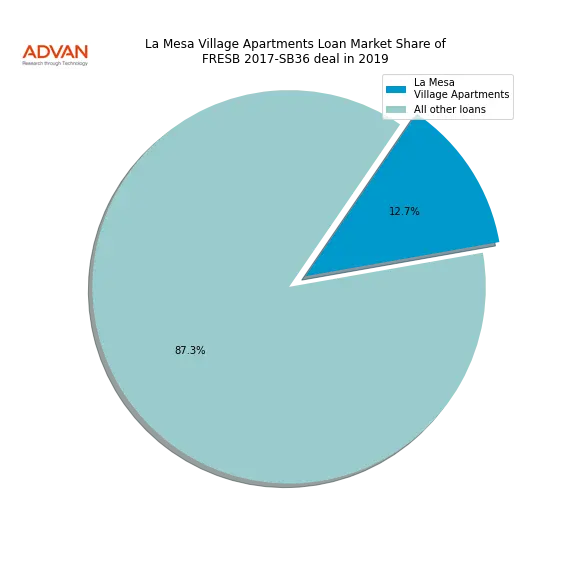 loan breakdown