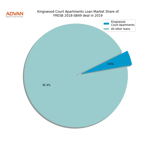 loan breakdown