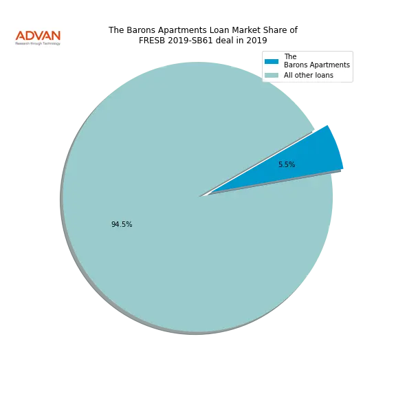 loan breakdown