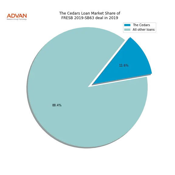 loan breakdown