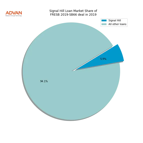 loan breakdown
