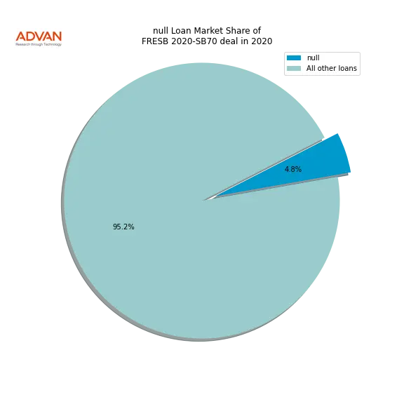 loan breakdown