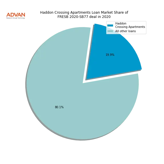loan breakdown