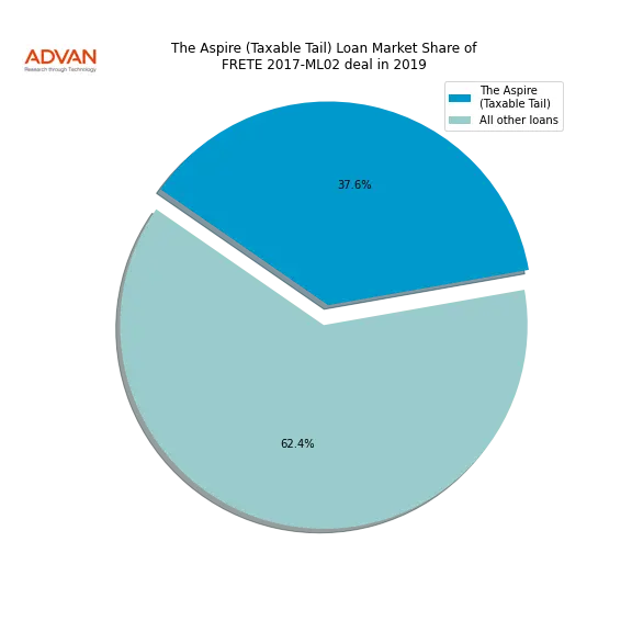 loan breakdown