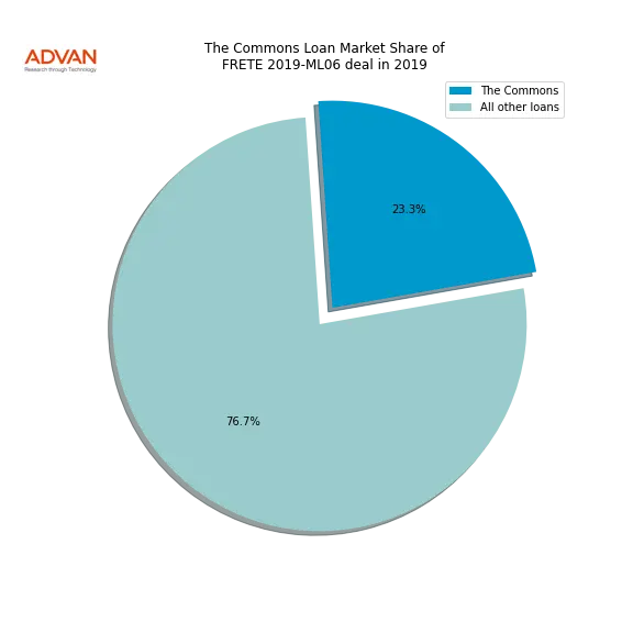 loan breakdown