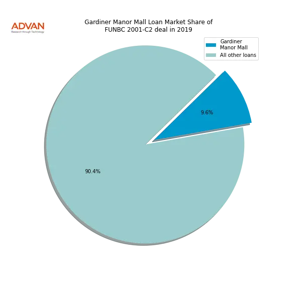 loan breakdown
