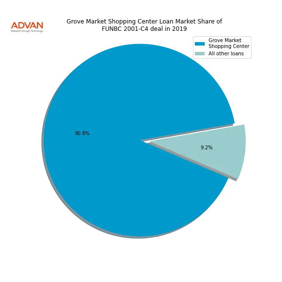 loan breakdown
