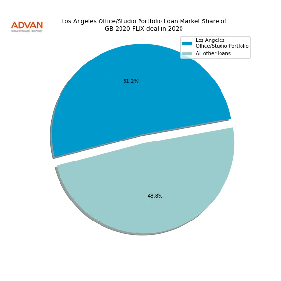 loan breakdown