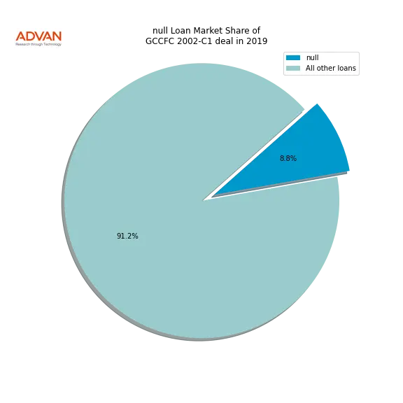 loan breakdown
