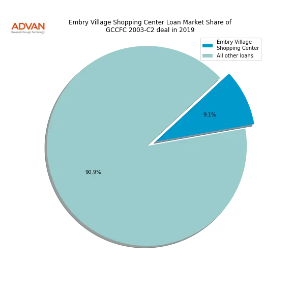 loan breakdown