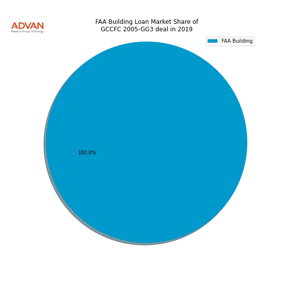 loan breakdown