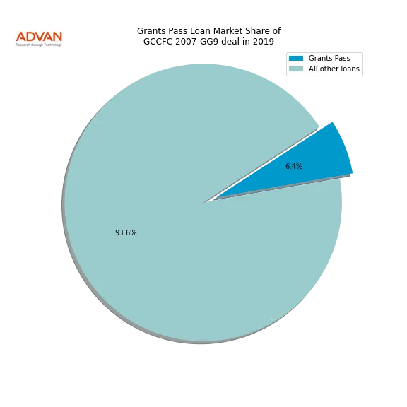 loan breakdown