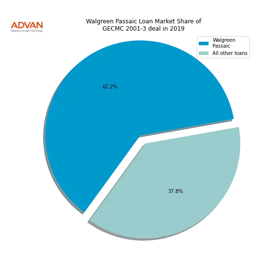 loan breakdown